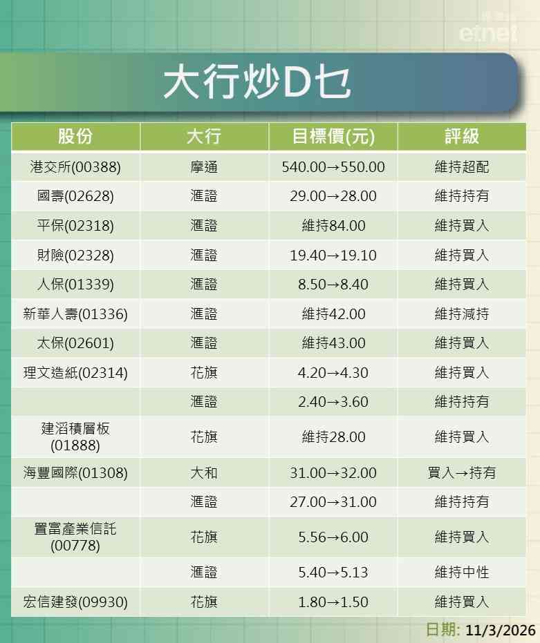 大行報告 | 業績股邊隻好？蔚來最牛看$76，寧德$656，九置$40