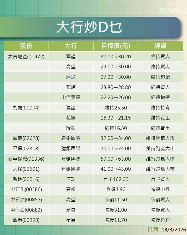 大行報告 | 業績股榮辱見，港鐵目標價$24-$30遜現價，理想$60-$96，太古A$67-$102.1