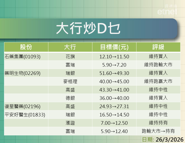 大行報告 | 泡泡瑪特績後最熊看$157，快手最熊$55，國壽目標價$33-$43.1