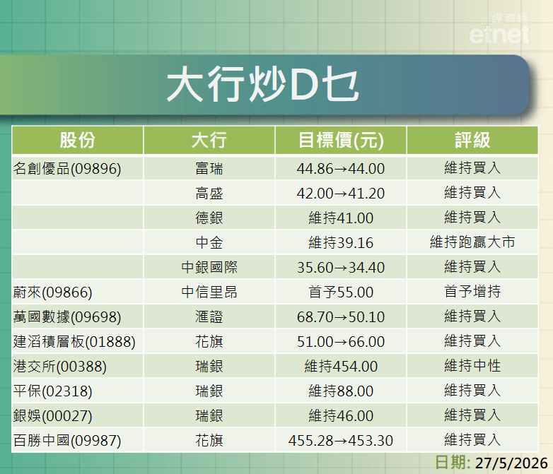 大行報告 | 小米績後大行目標變動不大，大和首次追蹤壁仞科技