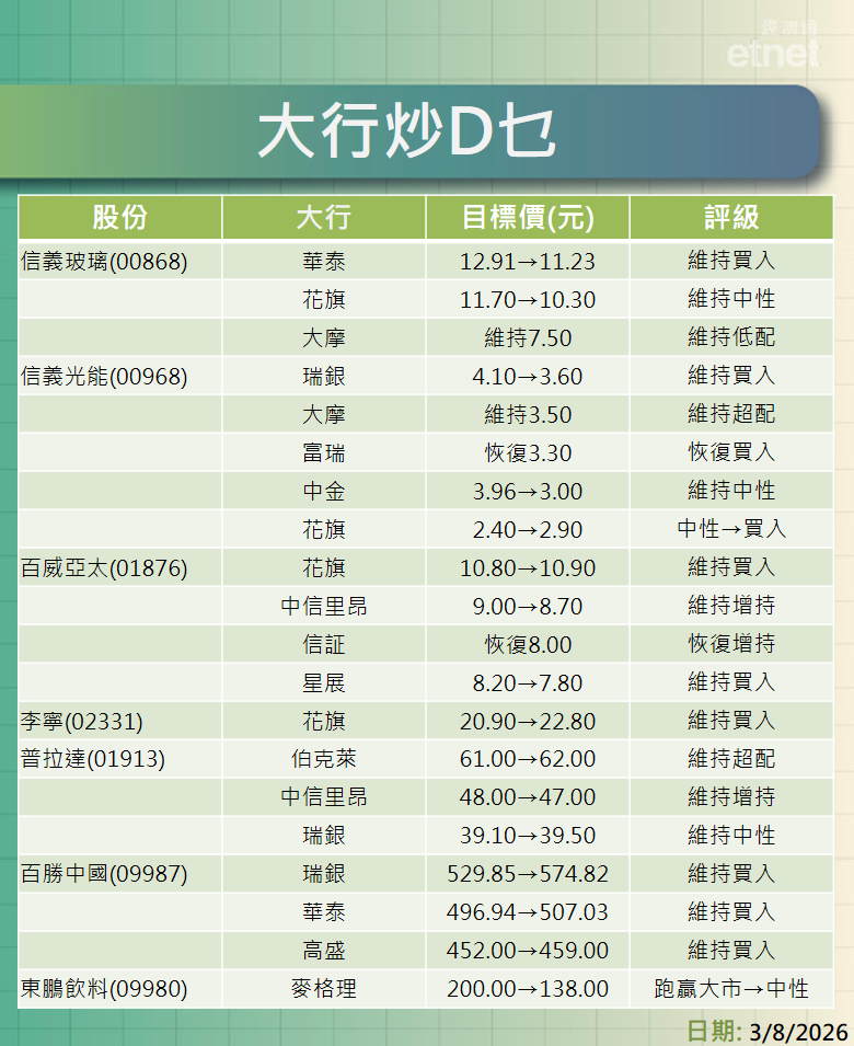 大行報告 | 恒隆地產績後被多行削目標，花旗降小米目標近一成