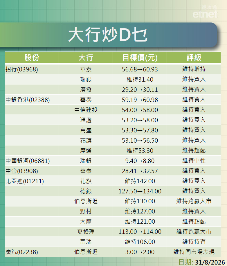大行報告 | 美團盤數靚最牛睇幾多？四大行點部署？一表盡掌握