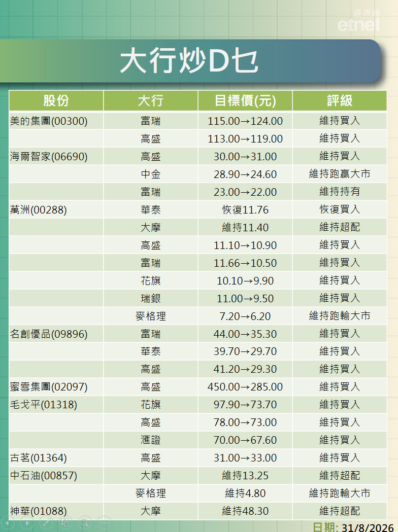 大行報告 | 美團盤數靚最牛睇幾多？四大行點部署？一表盡掌握