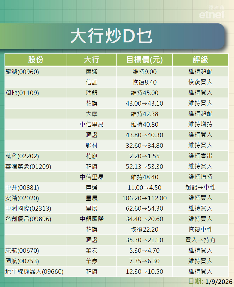 大行報告 | 四大內銀點選擇？一表羅列最新評級/目標價