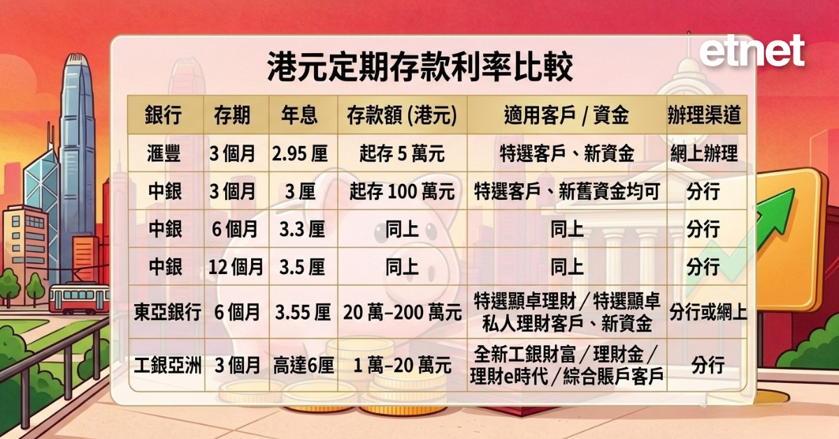 定期存款 | 一周定存合集,工銀亞洲3個月港元定存高達6厘 定期存款 | 一周定存合集,工銀亞洲3個月港元定存高達6厘