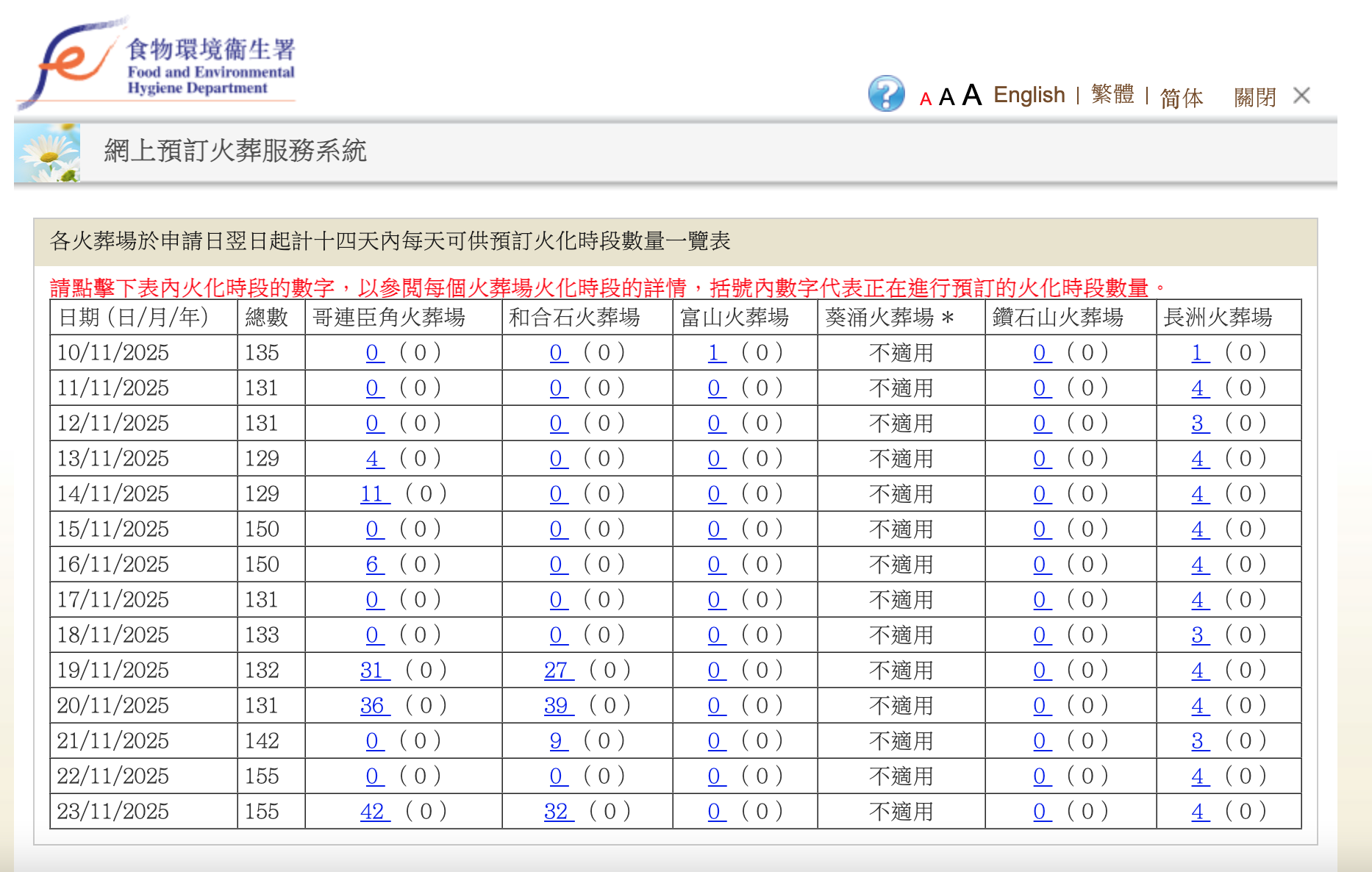 公院殮房收費風波：我的被迫「濫用」血淚史  