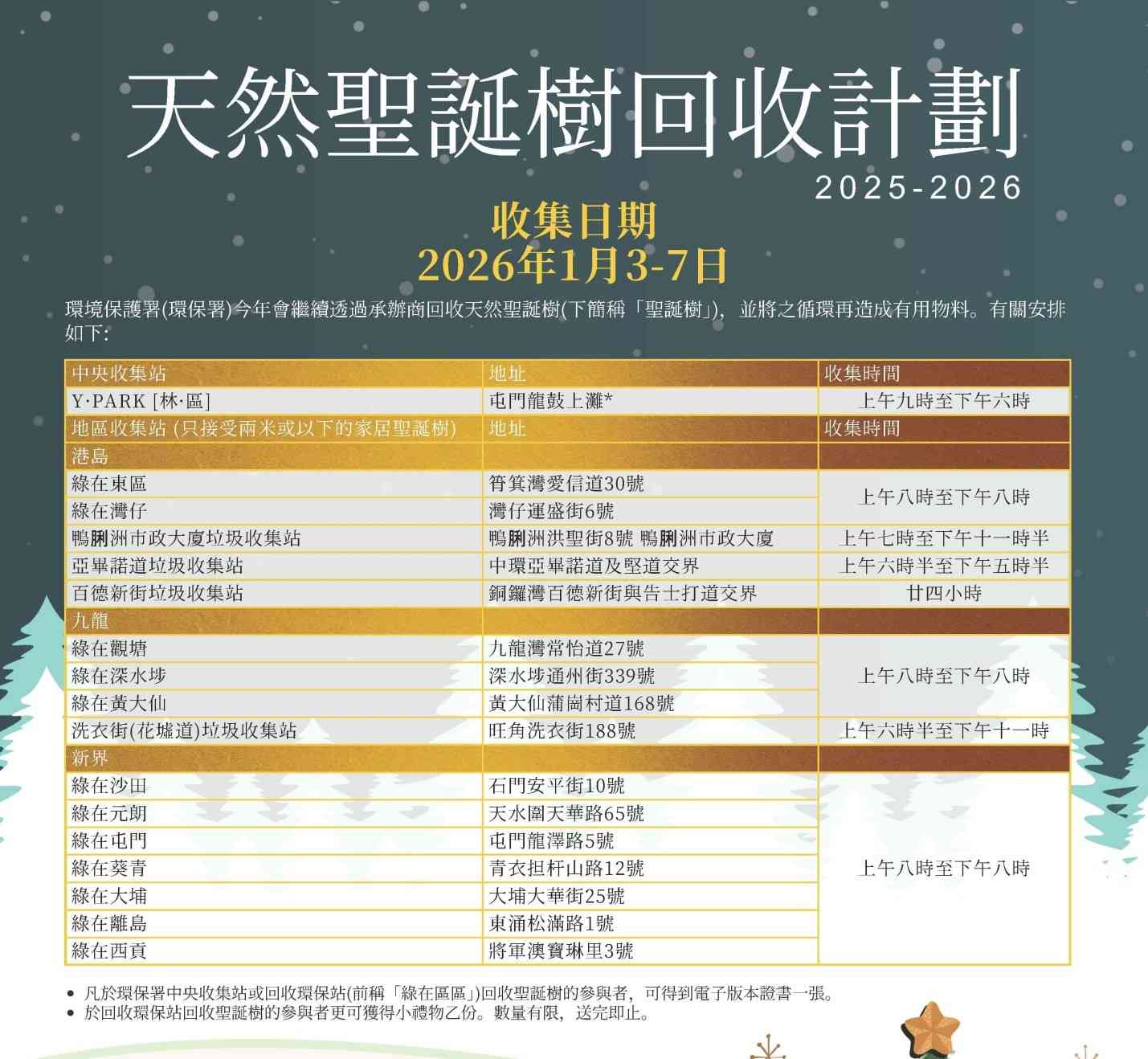 天然聖誕樹回收︱Y‧PARK、綠在區區收集點＋回收貼士＋送小禮物及電子證書