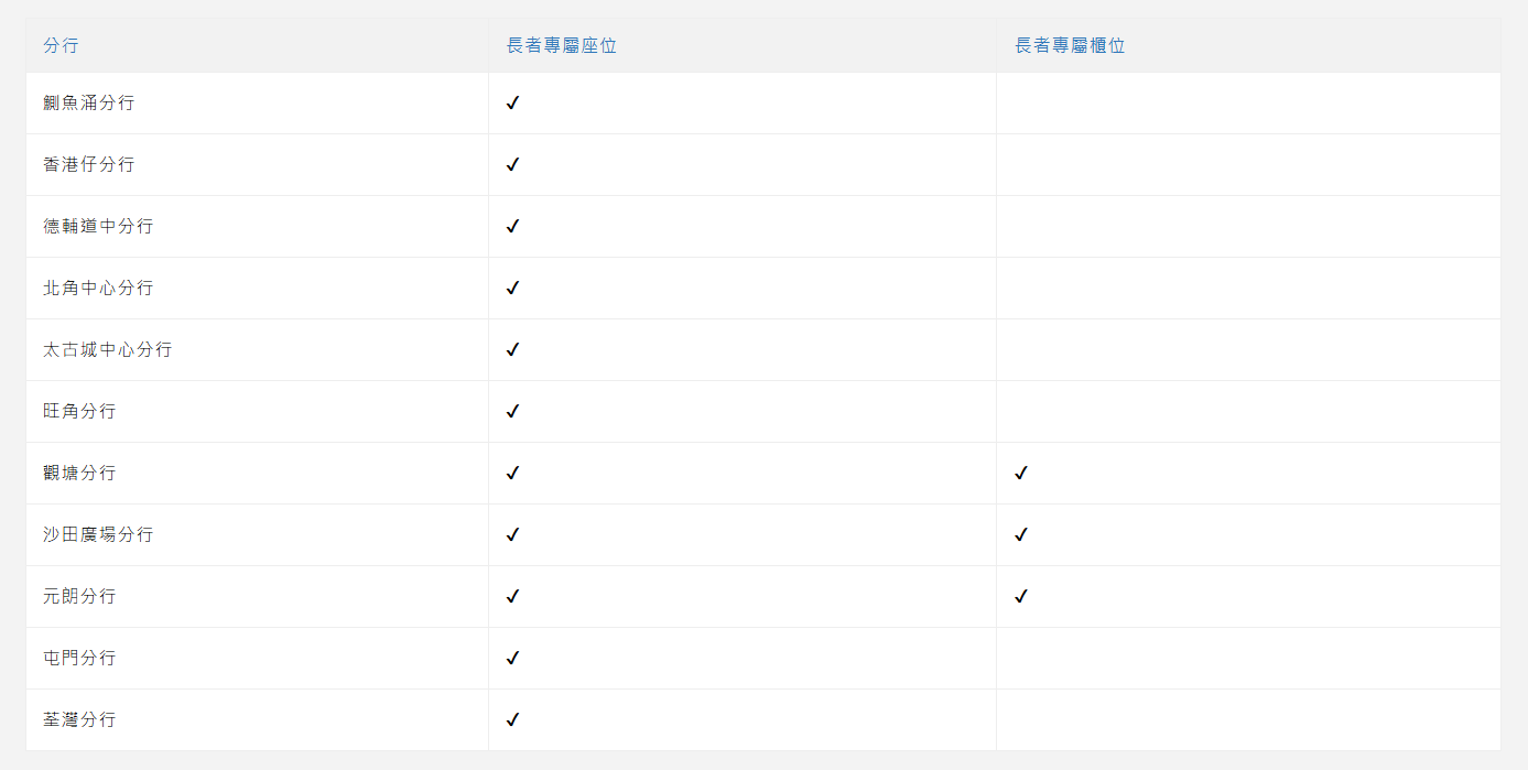 2026換新鈔︱滙豐、中銀、渣打1月27日起網上預訂＋恒生首設港鐵櫃員機迎新鈔服務
