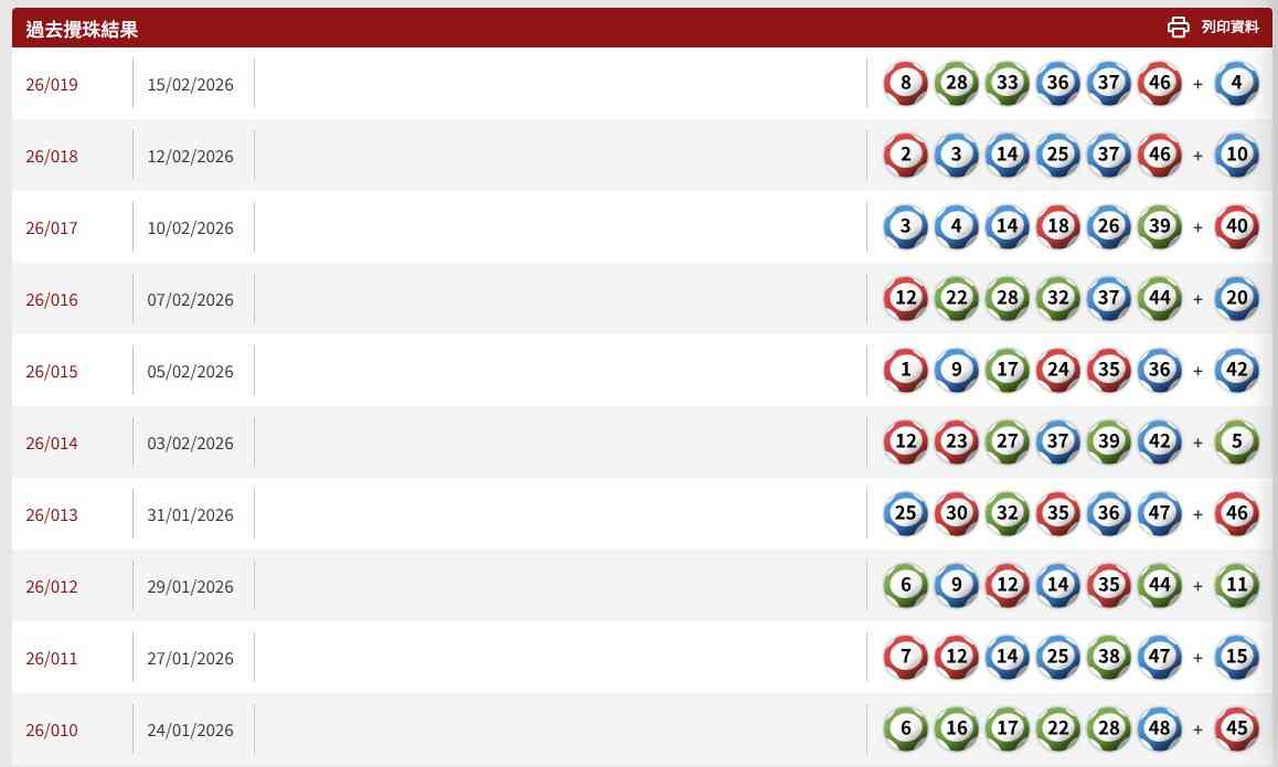 六合彩︱史上最高！新春金多寶頭獎2億＋藍色球最旺、「10 至 19」號、近期熱門號碼