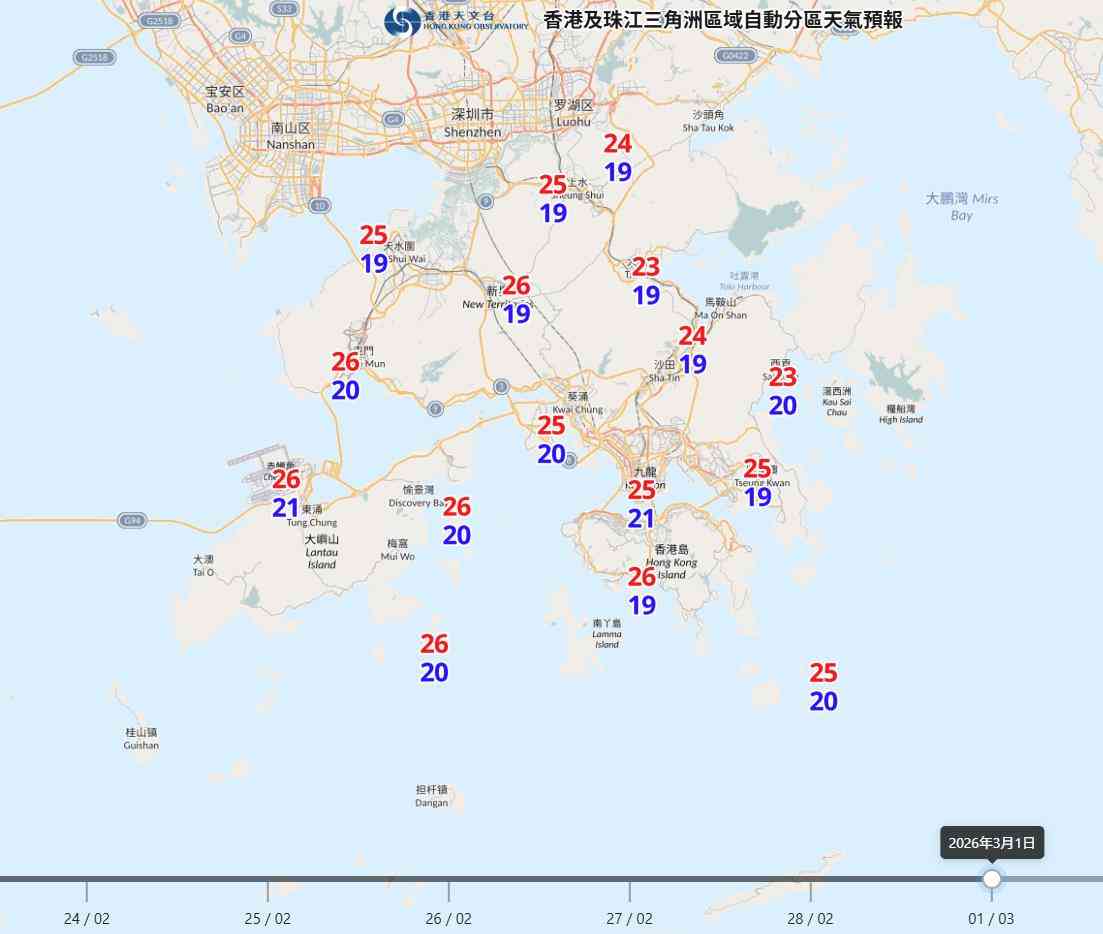 天氣預報︱本周溫暖最低20度＋濕度達95%！周三最熱29度＋周五起驟雨持續