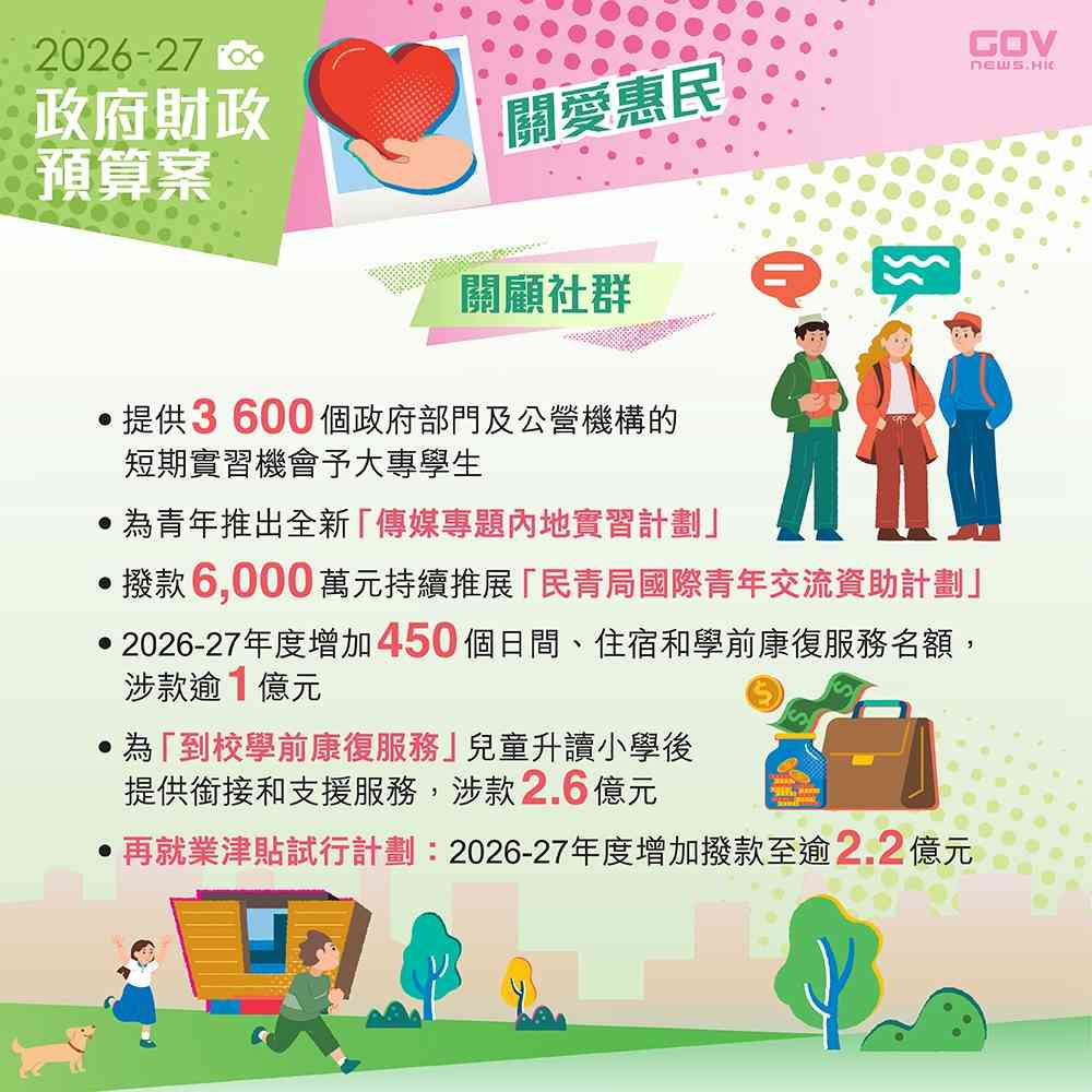 2026 香港財政預算案懶人包|再就業津貼增撥逾 2.2 億元+擴大乙型肝炎篩查+長者醫療券額外 $500 2026 香港財政預算案懶人包|再就業津貼增撥逾 2.2 億元+擴大乙型肝炎篩查+長者醫療券額外 $500