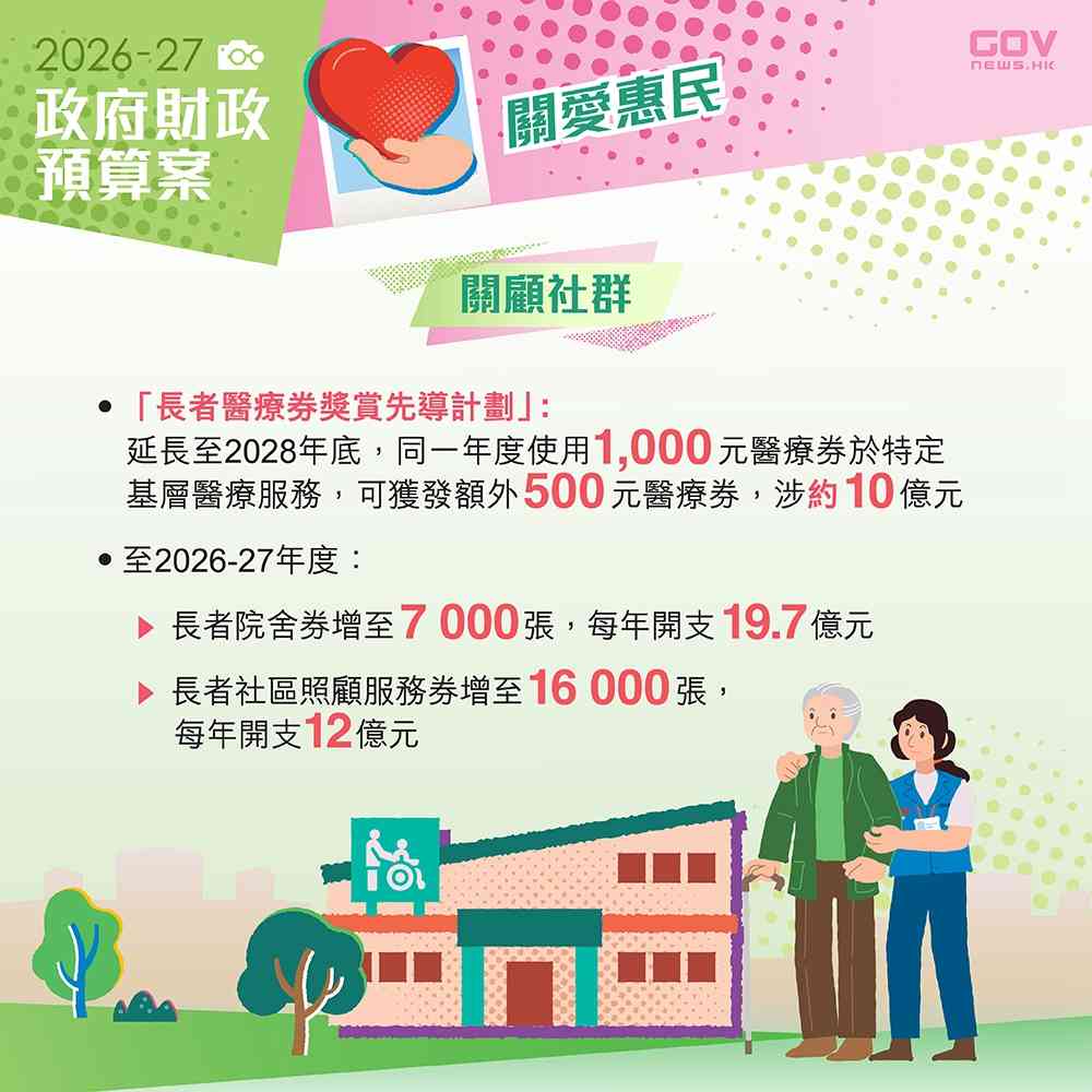 2026 香港財政預算案懶人包|再就業津貼增撥逾 2.2 億元+擴大乙型肝炎篩查+長者醫療券額外 $500 2026 香港財政預算案懶人包|再就業津貼增撥逾 2.2 億元+擴大乙型肝炎篩查+長者醫療券額外 $500
