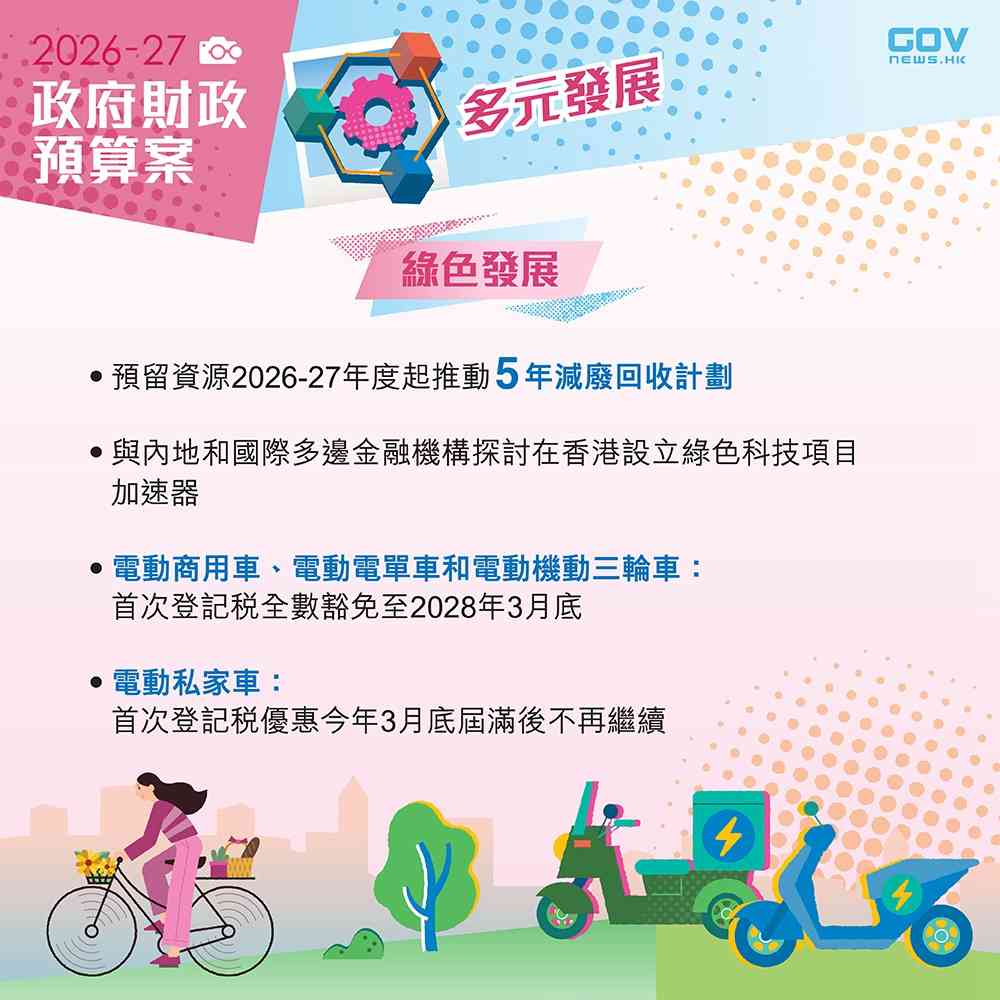 財政預算案2026︱全民 AI 培訓+光影表演取代幻彩詠香江+電動車一換一優惠 3 月完結+綠在區區全自助回收 財政預算案2026︱全民 AI 培訓+光影表演取代幻彩詠香江+電動車一換一優惠 3 月完結+綠在區區全自助回收