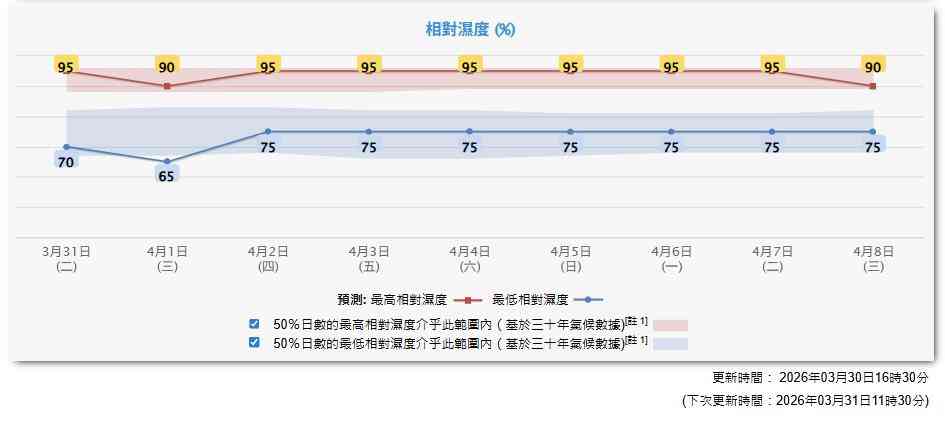 復活節假期天氣預報|周五起持續驟雨雷暴+最高30度+深圳周末及清明節雷雨 復活節假期天氣預報|周五起持續驟雨雷暴+最高30度+深圳周末及清明節雷雨
