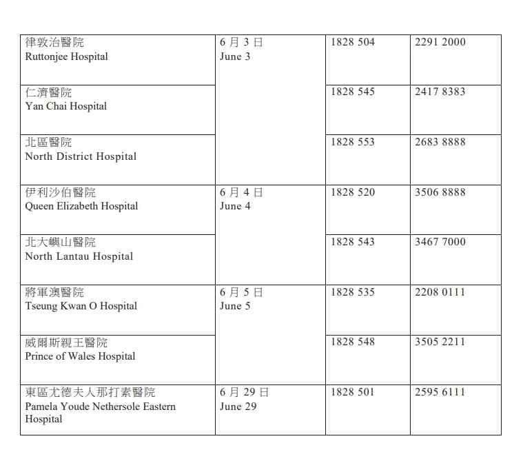 醫管局新安排︱5.26起分階段統一來電顯示開首號碼18285及18286，助識別醫院急症室診所等來電防詐騙