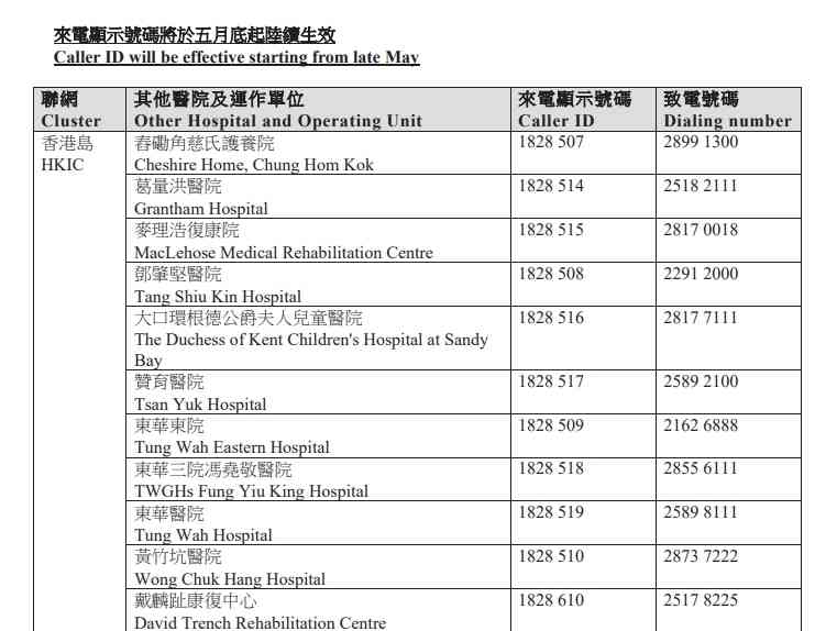 醫管局新安排︱5.26起分階段統一來電顯示開首號碼18285及18286，助識別醫院急症室診所等來電防詐騙