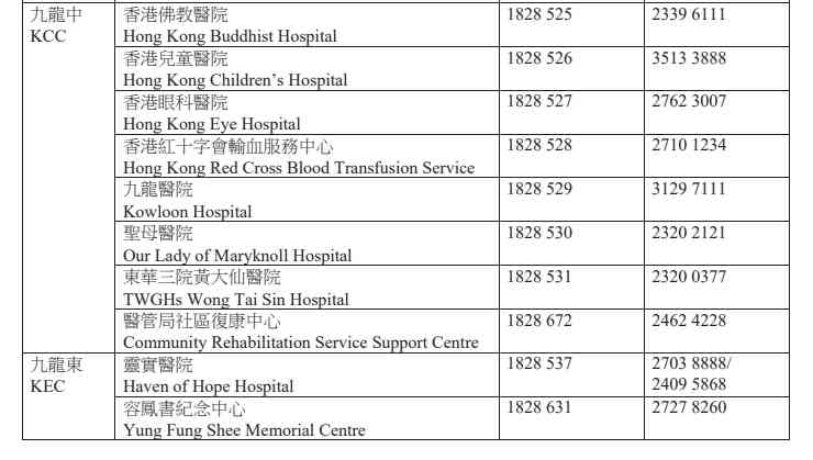 醫管局新安排︱5.26起分階段統一來電顯示開首號碼18285及18286，助識別醫院急症室診所等來電防詐騙