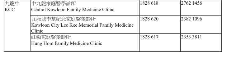 醫管局新安排︱5.26起分階段統一來電顯示開首號碼18285及18286，助識別醫院急症室診所等來電防詐騙