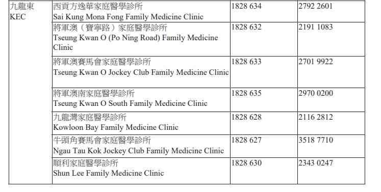 醫管局新安排︱5.26起分階段統一來電顯示開首號碼18285及18286，助識別醫院急症室診所等來電防詐騙