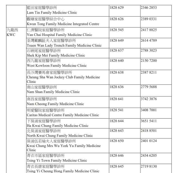 醫管局新安排︱5.26起分階段統一來電顯示開首號碼18285及18286，助識別醫院急症室診所等來電防詐騙