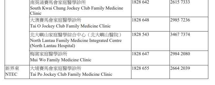 醫管局新安排︱5.26起分階段統一來電顯示開首號碼18285及18286，助識別醫院急症室診所等來電防詐騙