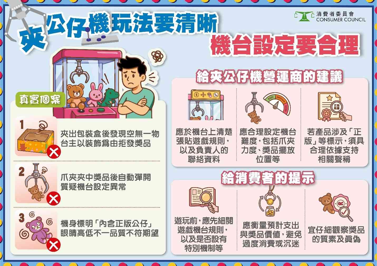 消委會投訴︱夾公仔機投訴倍升！花$200夾中獎竟是空盒？爪夾自動彈開設定異常＋翻版公仔疑雲＋精明消費貼士