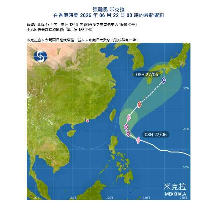天氣預報︱本周酷熱周三最高36度＋周六日驟雨雷暴＋強颱風米克拉預測