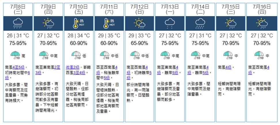 天氣預報︱周五起極端酷熱最高37度＋深圳周末炎熱＋低壓槽迫近下周驟雨雷暴