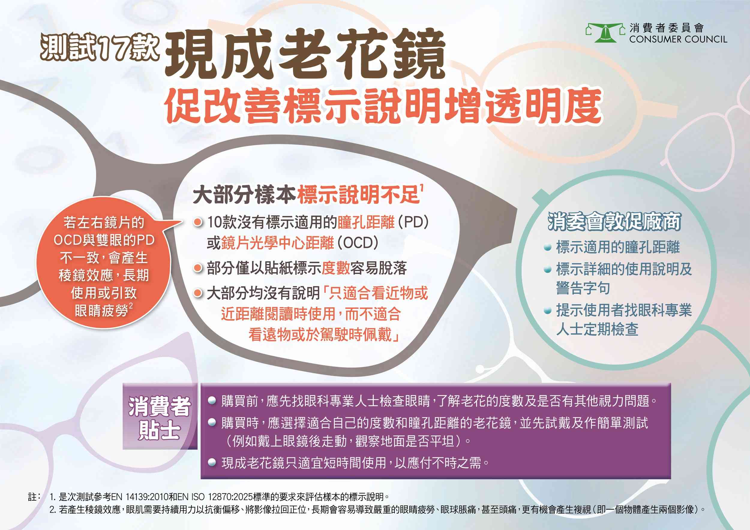 老花鏡測試｜消委會揭17款產品，逾半未標示瞳距 &nbsp;4款長期配戴易致眼睛疲勞