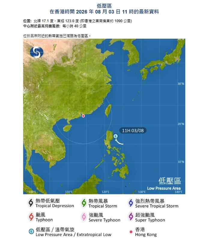 天氣預報︱周三轉晴＋周六日酷熱高達36度或觸發雷雨，熱帶氣旋白海豚路徑存變數