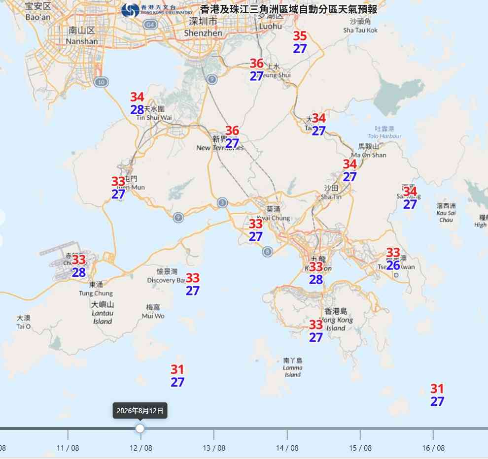 天氣預報︱周二、三極端酷熱最高38度！一連四天高溫持續＋周六日驟雨降溫