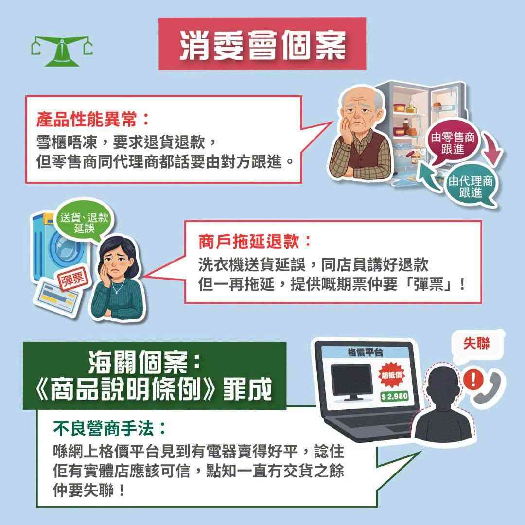 消委會電器投訴︱個案增近兩成︰商戶拖延退款彈票＋新雪櫃製冷失效退貨不果＋門市收款後失聯＋購買電器貼士