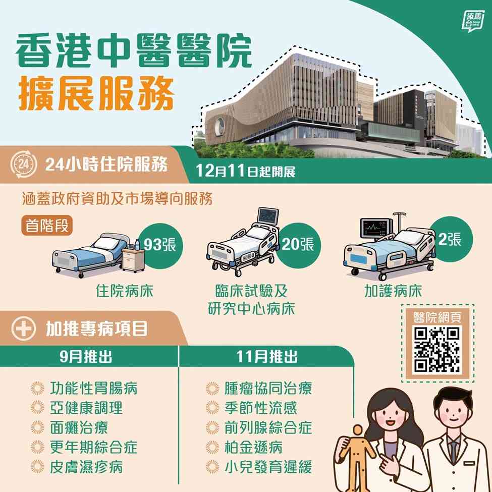 香港中醫醫院︱12.11開展24小時住院服務＋資助住房每天$980＋自願醫保計劃保障＋加推腫瘤協同治療項目