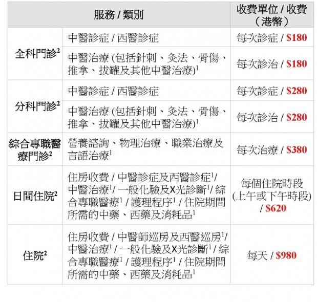 香港中醫醫院︱12.11開展24小時住院服務＋資助住房每天$980＋自願醫保計劃保障＋加推腫瘤協同治療項目