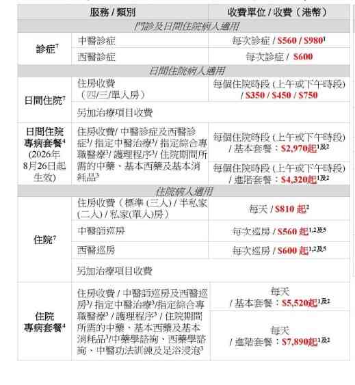 香港中醫醫院︱12.11開展24小時住院服務＋資助住房每天$980＋自願醫保計劃保障＋加推腫瘤協同治療項目