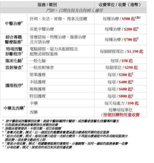 香港中醫醫院︱12.11開展24小時住院服務＋資助住房每天$980＋自願醫保計劃保障＋加推腫瘤協同治療項目