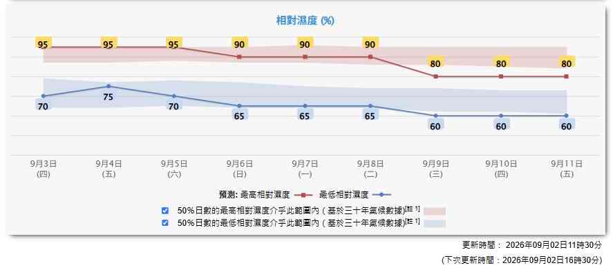 天氣預報︱熱帶風暴沙德爾詭異U turn周五或掛三號風球＋周末假期驟雨＋下周轉晴