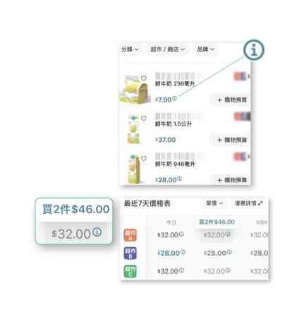 消委會格價調查︱超市促銷買一送一未必抵！大包裝價差高達35%＋網購格價App五大功能實用攻略