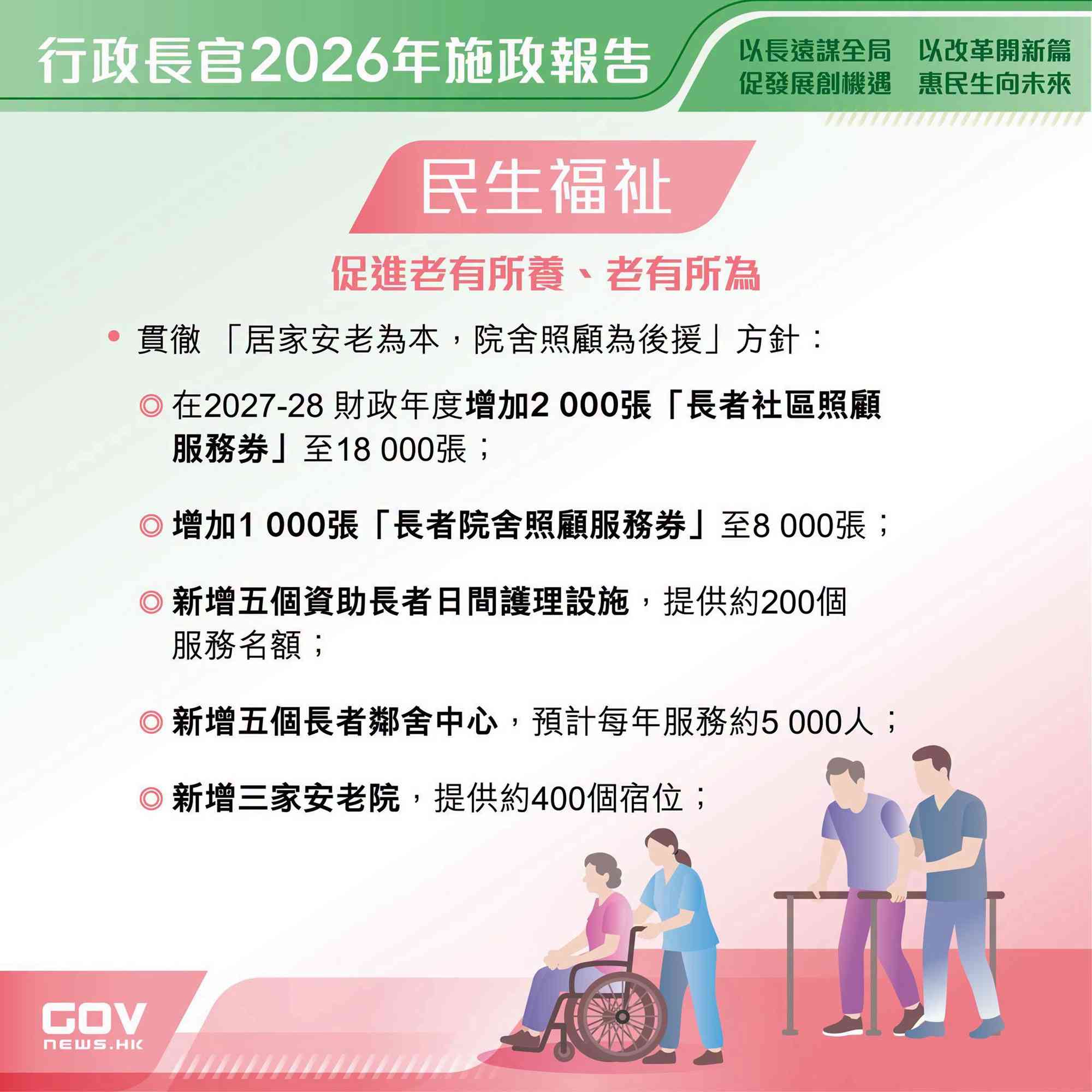 施政報告2026懶人包︱樂悠咭手機版+長者社區照顧服務券1.8萬張,新生嬰兒2萬元獎勵金+稅務優惠11大措施 施政報告2026懶人包︱樂悠咭手機版+長者社區照顧服務券1.8萬張,新生嬰兒2萬元獎勵金+稅務優惠11大措施