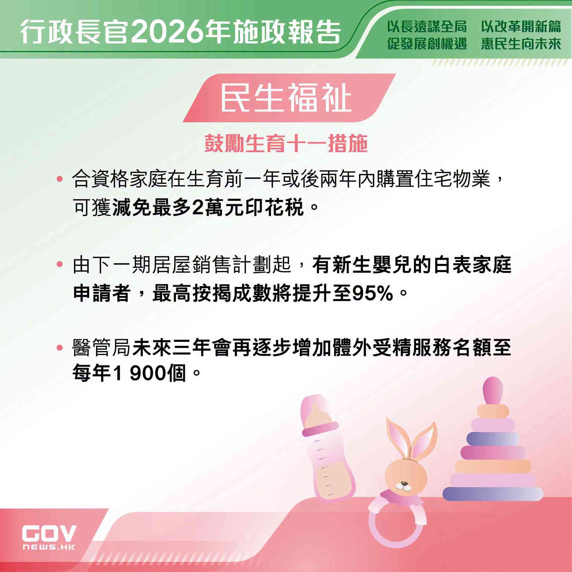 施政報告2026懶人包︱樂悠咭手機版+長者社區照顧服務券1.8萬張,新生嬰兒2萬元獎勵金+稅務優惠11大措施 施政報告2026懶人包︱樂悠咭手機版+長者社區照顧服務券1.8萬張,新生嬰兒2萬元獎勵金+稅務優惠11大措施