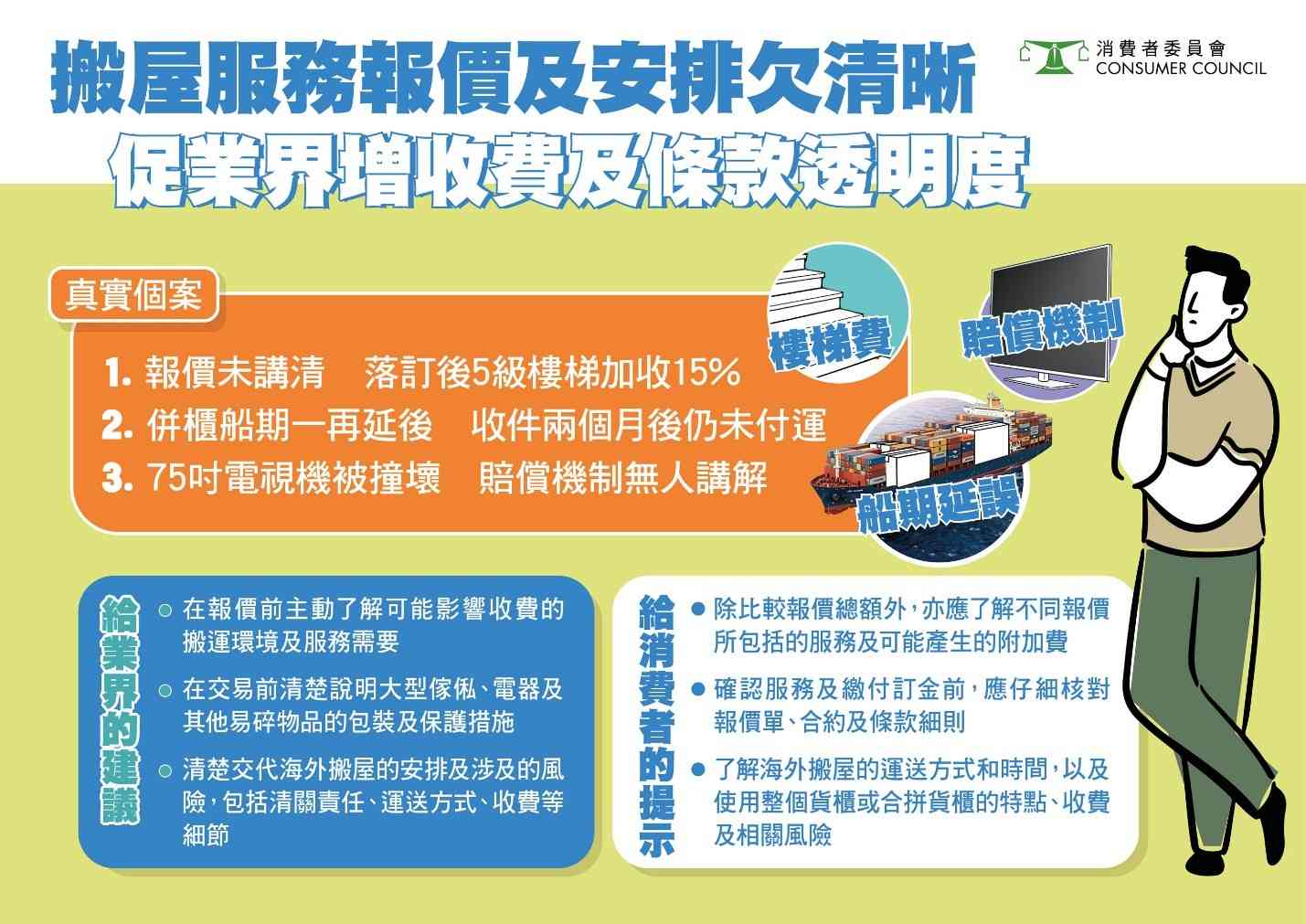 消委會︱搬屋服務投訴︰報價未列明樓梯費計法＋搬運後電視機損毀只賠$300？海外搬屋合拼付運風險