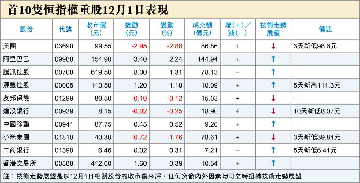 開門紅與開門黑