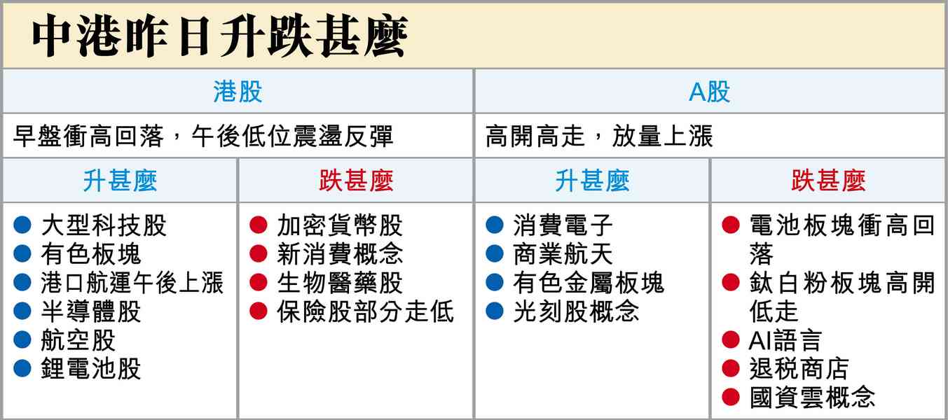開門紅與開門黑