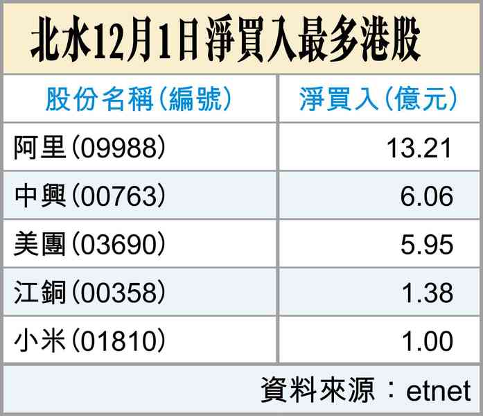 開門紅與開門黑