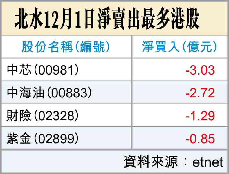 開門紅與開門黑
