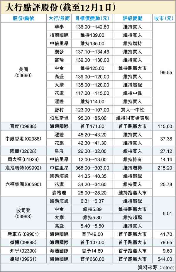 開門紅與開門黑
