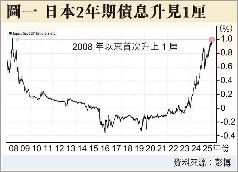 開門紅與開門黑