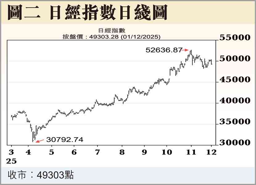 開門紅與開門黑