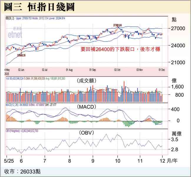 開門紅與開門黑