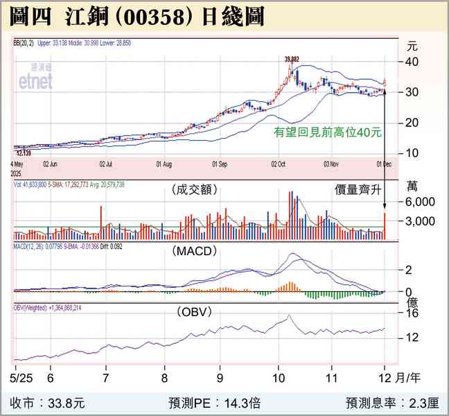 開門紅與開門黑